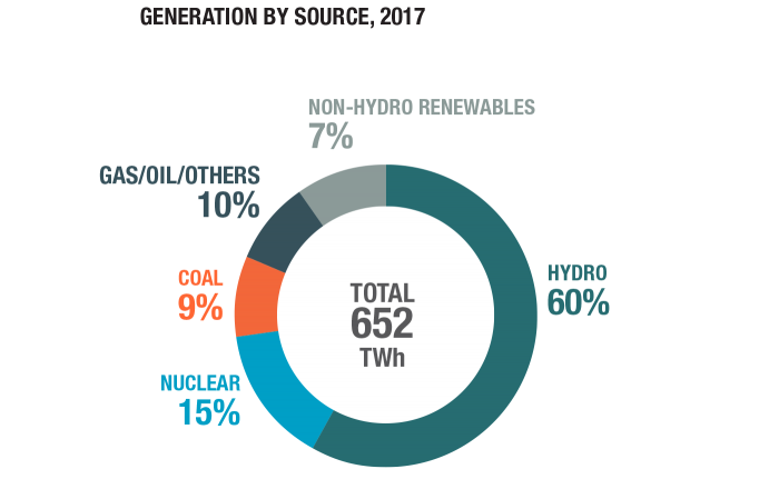 Where our electricity comes from in Canada - Relay Education